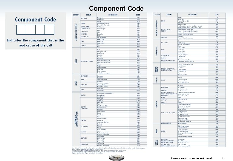 Component Code Confidential – not to be copied or distributed 9 