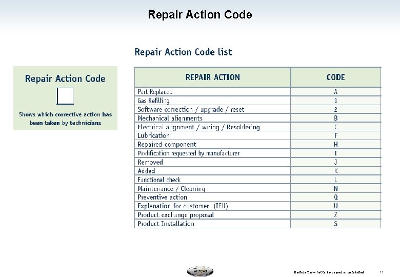 Repair Action Code Confidential – not to be copied or distributed 11 