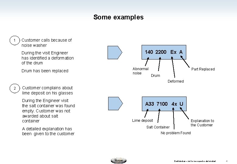 Some examples 1 Customer calls because of noise washer During the visit Engineer has