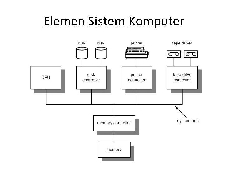 Elemen Sistem Komputer 