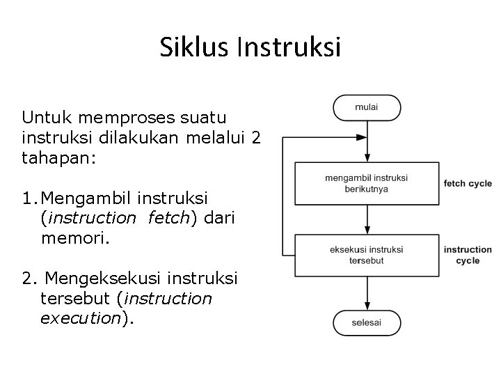 Siklus Instruksi Untuk memproses suatu instruksi dilakukan melalui 2 tahapan: 1. Mengambil instruksi (instruction