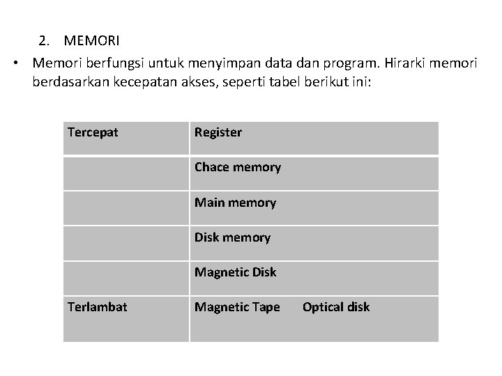 2. MEMORI • Memori berfungsi untuk menyimpan data dan program. Hirarki memori berdasarkan kecepatan