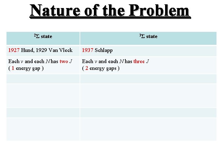 Nature of the Problem 2Σ state 3Σ state 1927 Hund, 1929 Van Vleck 1937