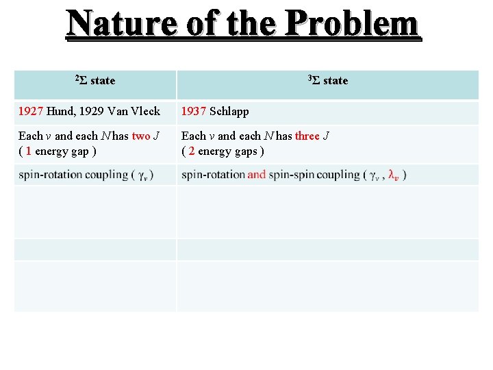 Nature of the Problem 2Σ state 3Σ state 1927 Hund, 1929 Van Vleck 1937