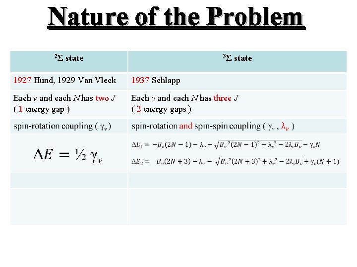 Nature of the Problem 2Σ state 3Σ state 1927 Hund, 1929 Van Vleck 1937
