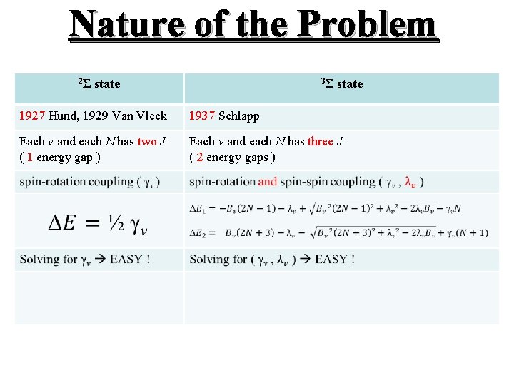 Nature of the Problem 2Σ state 3Σ state 1927 Hund, 1929 Van Vleck 1937