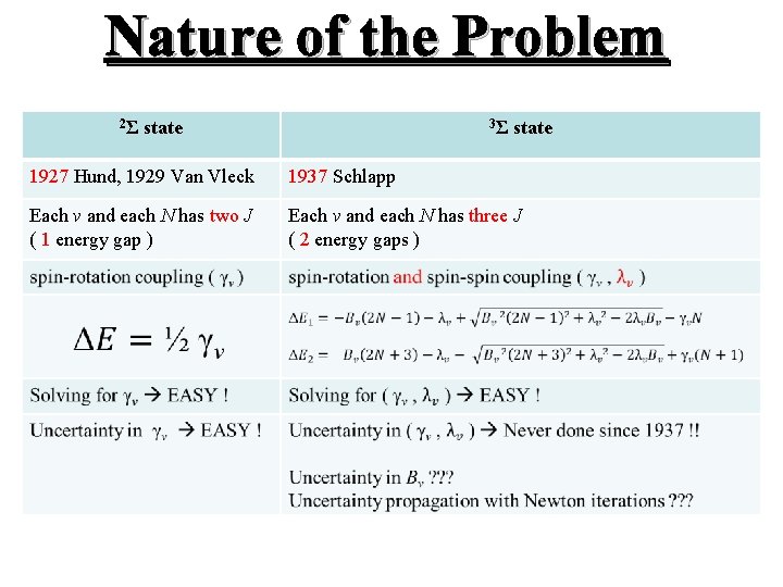 Nature of the Problem 2Σ state 3Σ state 1927 Hund, 1929 Van Vleck 1937