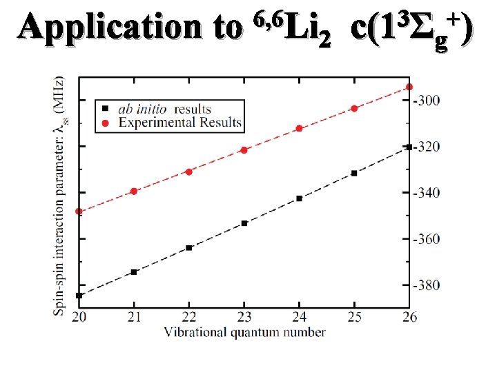 Application to 6, 6 Li 2 3 + c(1 Σg ) 