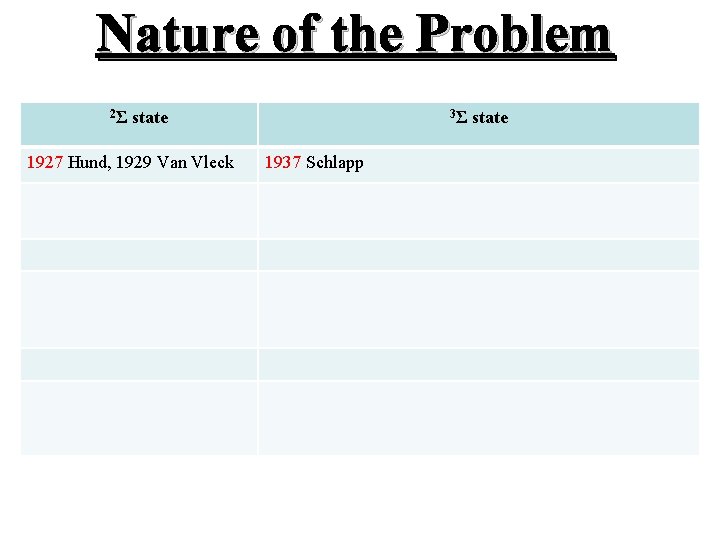 Nature of the Problem 2Σ state 1927 Hund, 1929 Van Vleck 3Σ 1937 Schlapp
