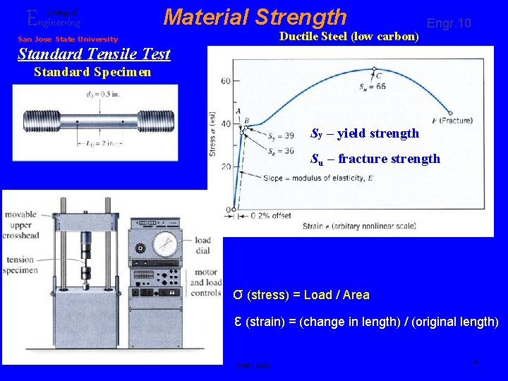 Engineering College of Material Strength Ductile Steel (low carbon) San Jose State University Engr.
