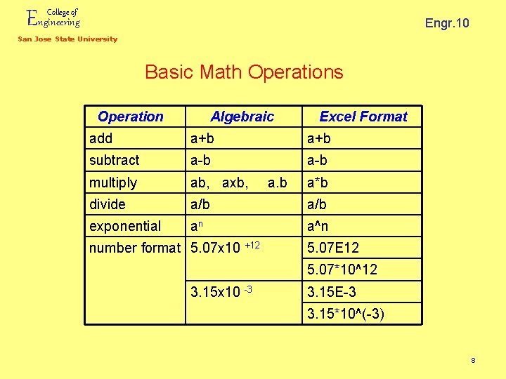 Engineering College of Engr. 10 San Jose State University Basic Math Operations Operation Algebraic