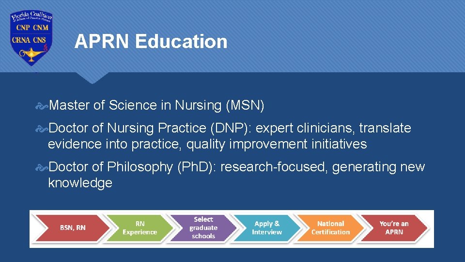 APRN Education Master of Science in Nursing (MSN) Doctor of Nursing Practice (DNP): expert
