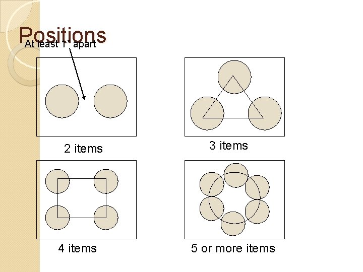 Positions At least 1” apart 2 items 4 items 3 items 5 or more