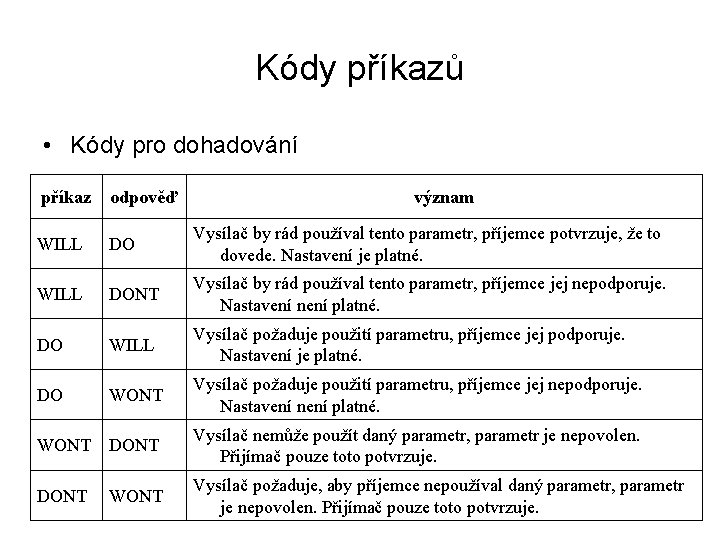 Kódy příkazů • Kódy pro dohadování příkaz odpověď význam WILL DO Vysílač by rád