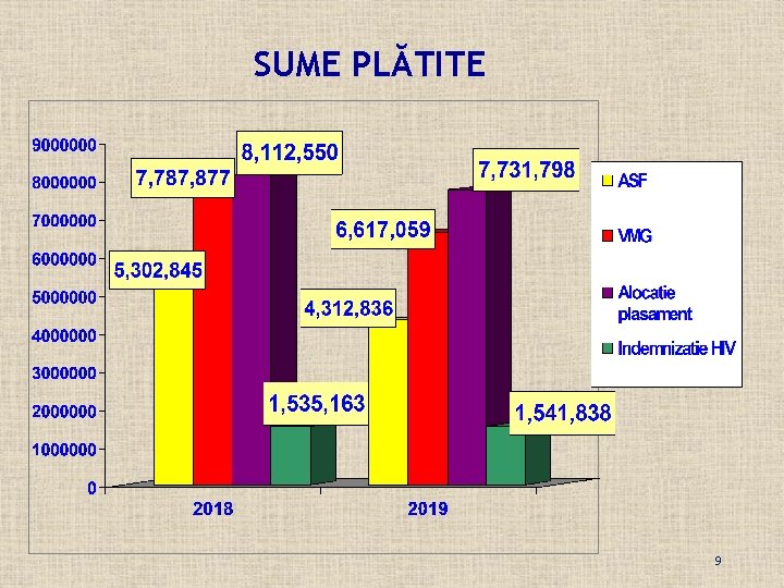 SUME PLĂTITE 9 