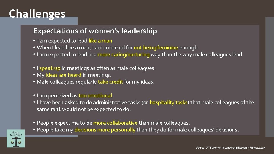 Challenges Expectations of women’s leadership • I am expected to lead like a man.
