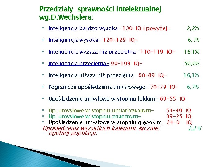 Przedziały sprawności intelektualnej wg. D. Wechslera: Inteligencja bardzo wysoka- 130 IQ i powyżej- 2,