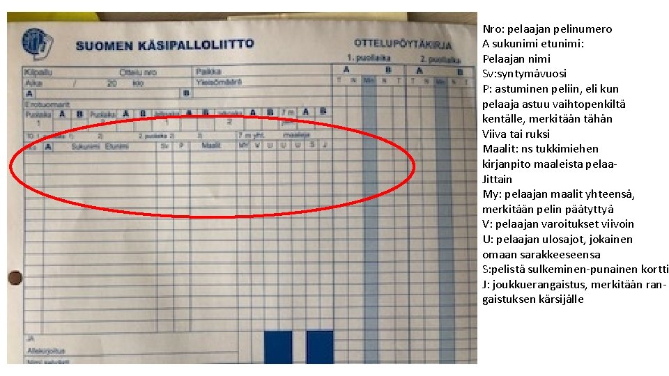 Nro: pelaajan pelinumero A sukunimi etunimi: Pelaajan nimi Sv: syntymävuosi P: astuminen peliin, eli