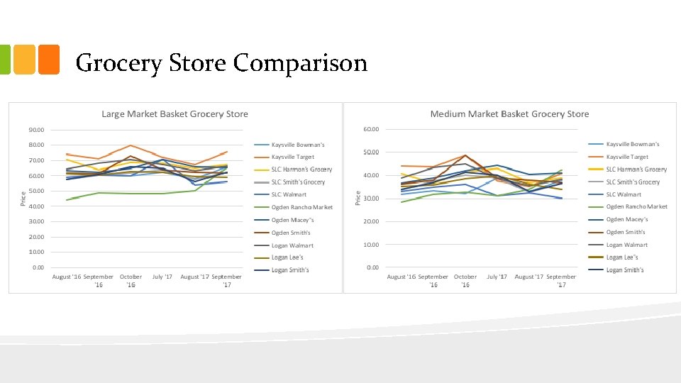 Grocery Store Comparison 