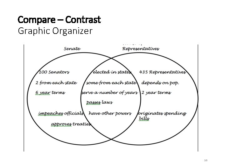 Compare – Contrast Graphic Organizer 10 