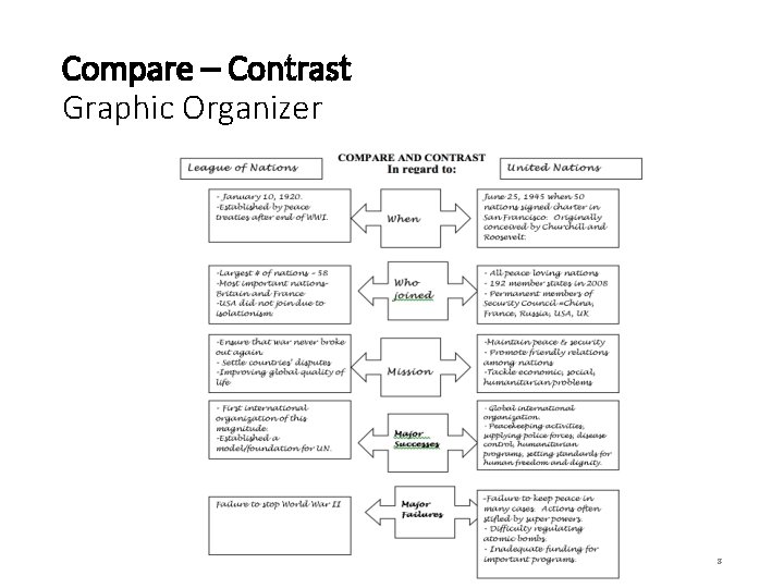 Compare – Contrast Graphic Organizer 8 