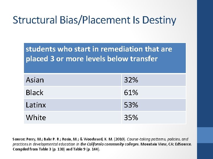 Structural Bias/Placement Is Destiny students who start in remediation that are placed 3 or