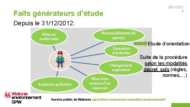 29/11/2017 7 Faits générateurs d’étude Depuis le 31/12/2012: Mise en conformité Renouvellement du permis