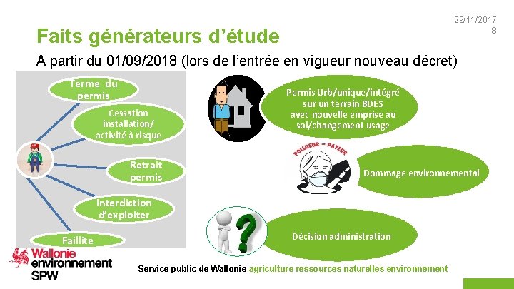 29/11/2017 8 Faits générateurs d’étude A partir du 01/09/2018 (lors de l’entrée en vigueur