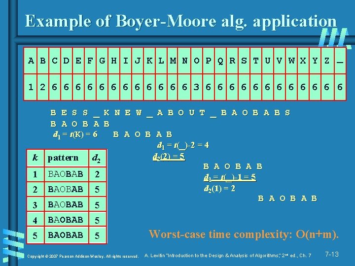 Example of Boyer-Moore alg. application A B C D E F G H I