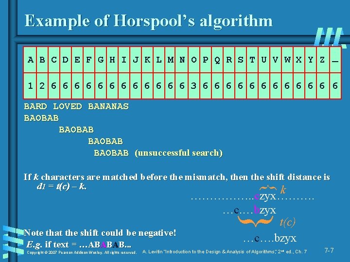 Example of Horspool’s algorithm A B C D E F G H I J