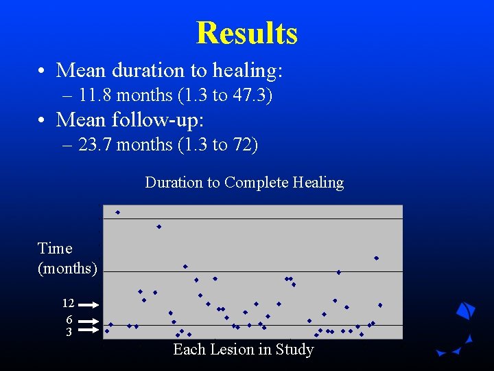 Results • Mean duration to healing: – 11. 8 months (1. 3 to 47. Results • Mean duration to healing: – 11. 8 months (1. 3 to 47.