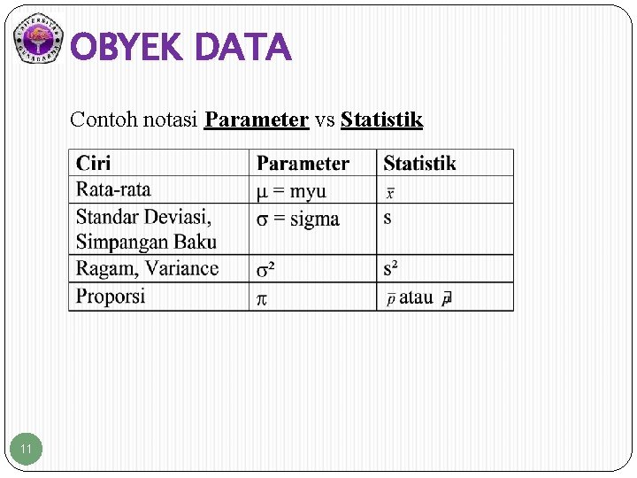 OBYEK DATA Contoh notasi Parameter vs Statistik 11 