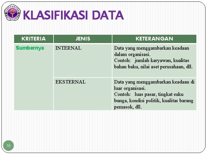 KLASIFIKASI DATA KRITERIA Sumbernya 16 JENIS KETERANGAN INTERNAL Data yang menggambarkan keadaan dalam organisasi.