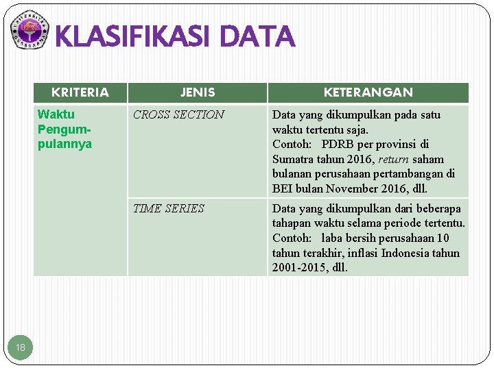 KLASIFIKASI DATA KRITERIA Waktu Pengumpulannya 18 JENIS KETERANGAN CROSS SECTION Data yang dikumpulkan pada