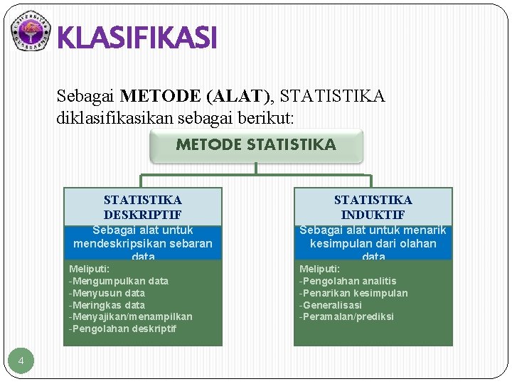 KLASIFIKASI Sebagai METODE (ALAT), STATISTIKA diklasifikasikan sebagai berikut: METODE STATISTIKA DESKRIPTIF STATISTIKA INDUKTIF Sebagai