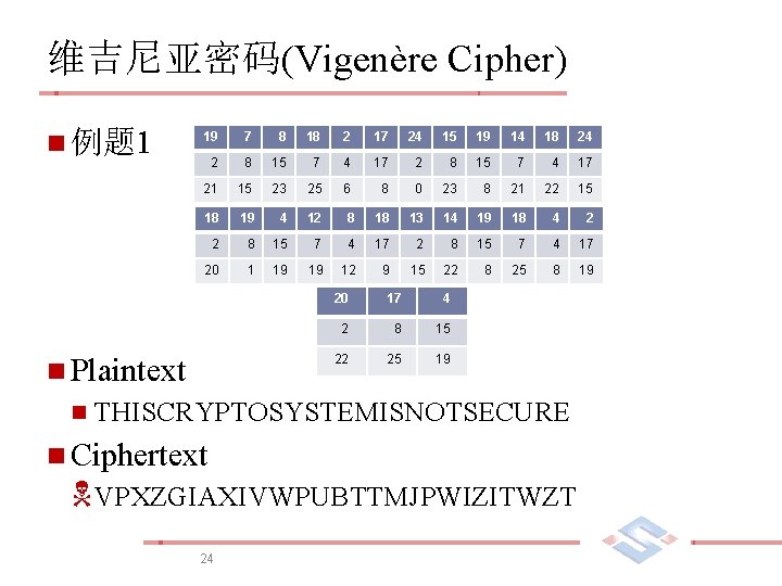 维吉尼亚密码(Vigenère Cipher) n 例题 1 19 7 8 18 2 17 24 15 19