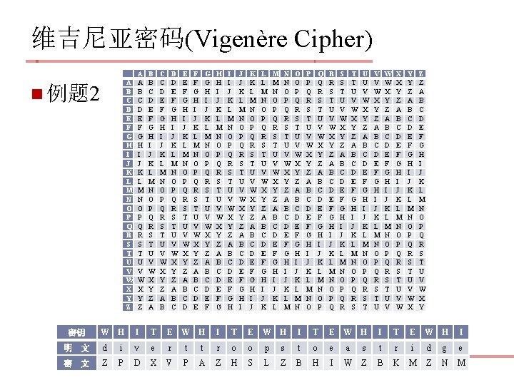 维吉尼亚密码(Vigenère Cipher) A A B C D E F G H I J K