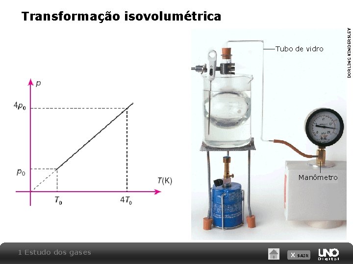 Tubo de vidro Manômetro 1 Estudo dos gases X SAIR DORLING KINDERSLEY Transformação isovolumétrica