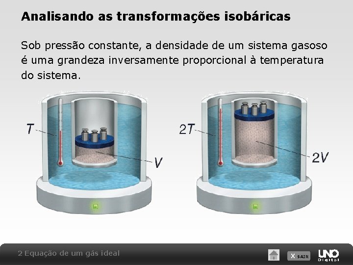 Analisando as transformações isobáricas Sob pressão constante, a densidade de um sistema gasoso é