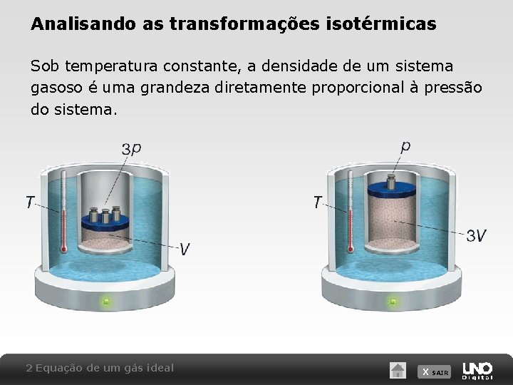 Analisando as transformações isotérmicas Sob temperatura constante, a densidade de um sistema gasoso é