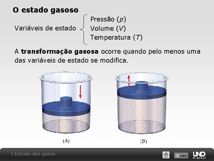 O estado gasoso Variáveis de estado Pressão (p) Volume (V) Temperatura (T) A transformação