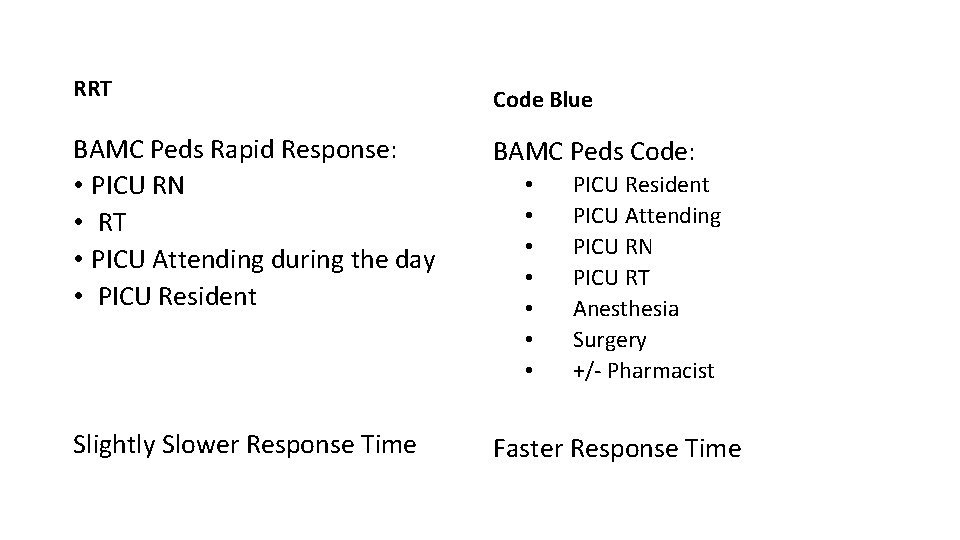 RRT Code Blue BAMC Peds Rapid Response: • PICU RN • RT • PICU