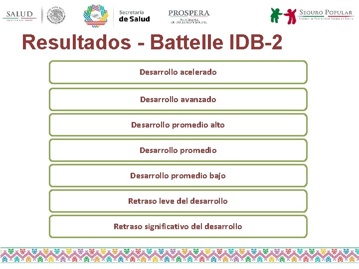 Resultados - Battelle IDB-2 Desarrollo acelerado Desarrollo avanzado Desarrollo promedio alto Desarrollo promedio bajo