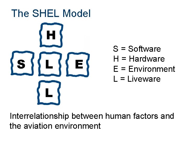 The SHEL Model S = Software H = Hardware E = Environment L =