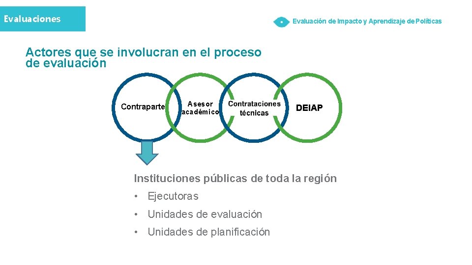 Evaluaciones Evaluación de Impacto y Aprendizaje de Políticas Actores que se involucran en el