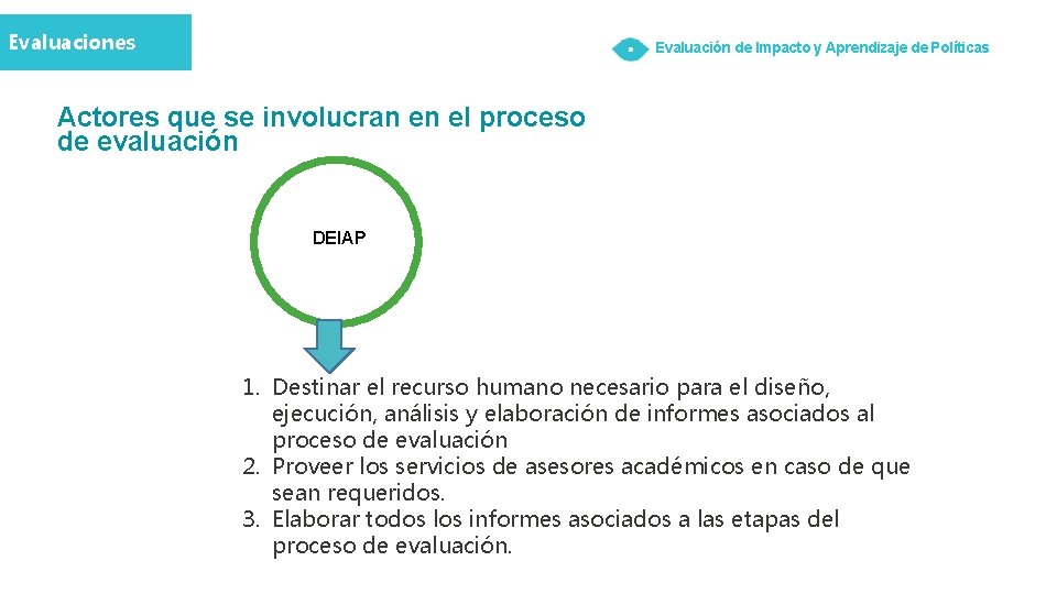 Evaluaciones Evaluación de Impacto y Aprendizaje de Políticas Actores que se involucran en el