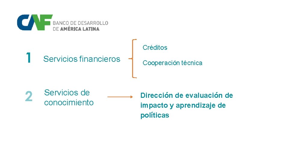Créditos Servicios financieros Servicios de conocimiento Cooperación técnica Dirección de evaluación de impacto y