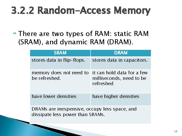 3. 2. 2 Random-Access Memory There are two types of RAM: static RAM (SRAM),