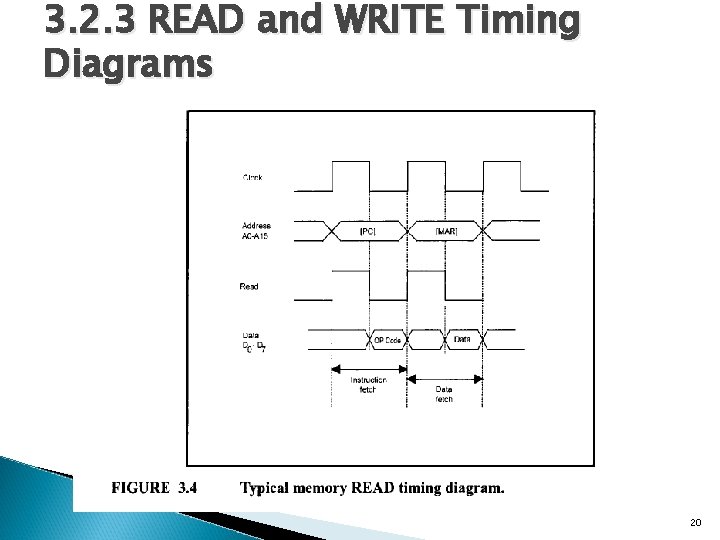 3. 2. 3 READ and WRITE Timing Diagrams 20 