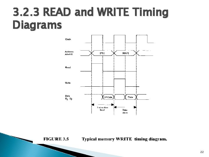 3. 2. 3 READ and WRITE Timing Diagrams 22 